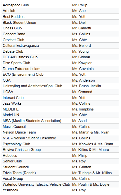 a list of clubs and teams running with names of teachers beside it.